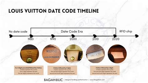 louis vuitton microchip|louis vuitton date code guide.